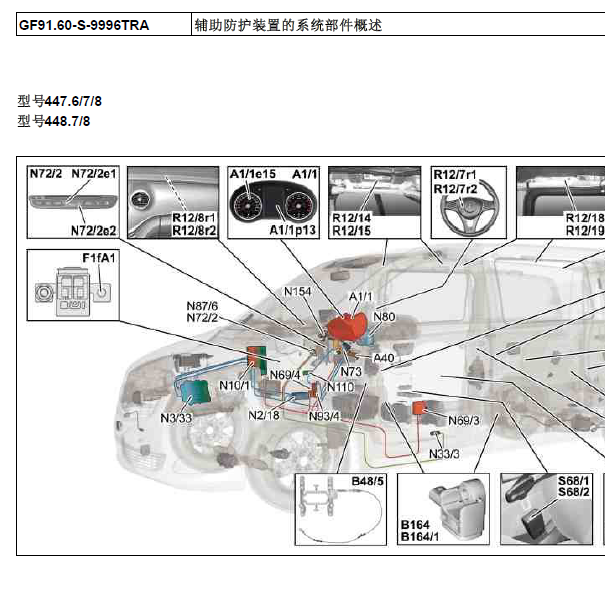 奔驰V260气囊部件位置