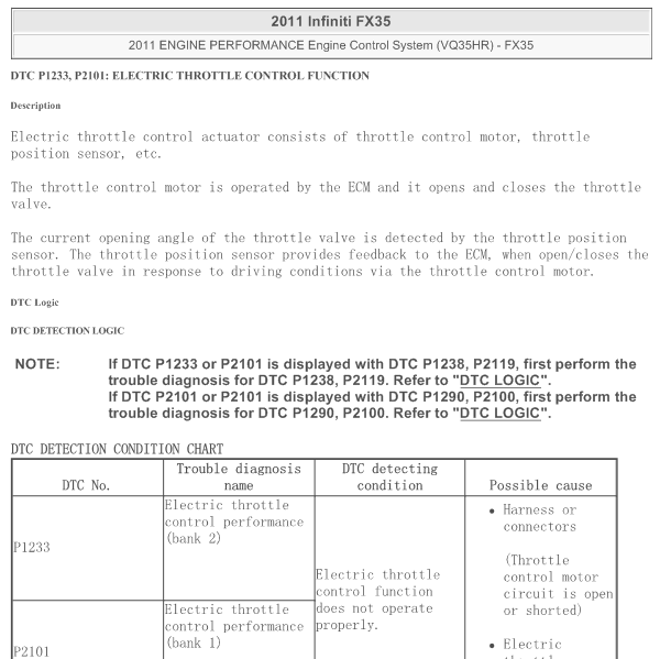 2011年英菲尼迪FX35 故障码P2101