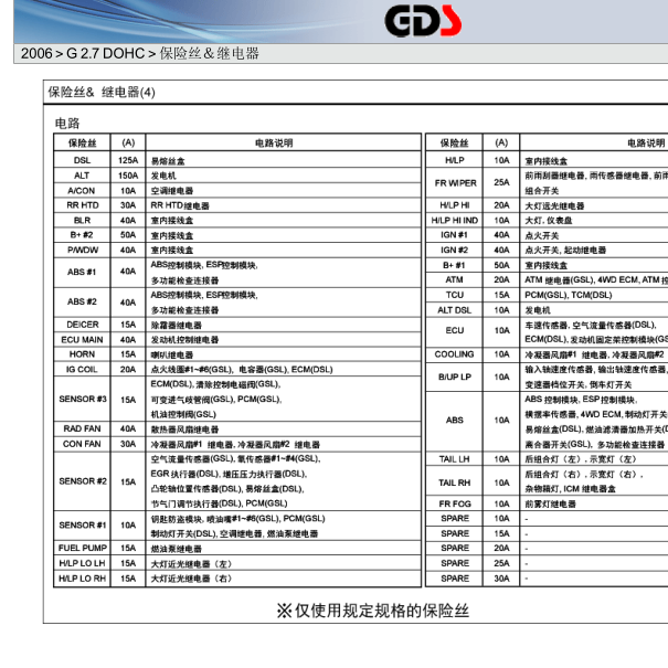 2006年现代胜达机舱保险盒资料图解