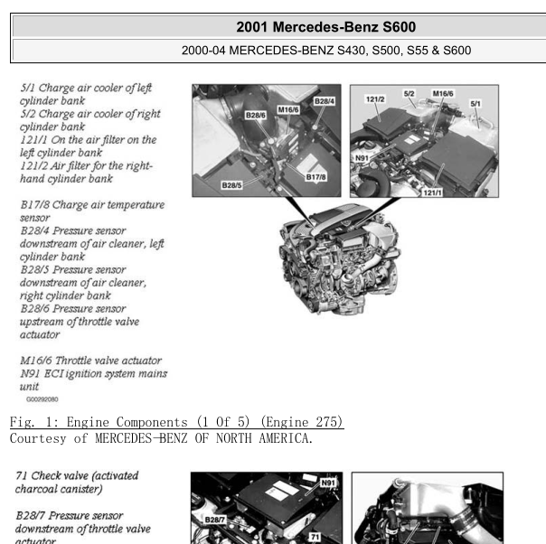 2001年奔驰S600模块位置图