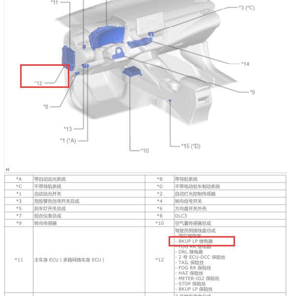 2019年雷凌倒车灯继电器位置