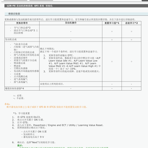 2014年卡罗拉发动机初始化