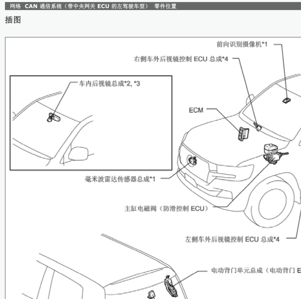 2017年丰田酷路泽网关位置