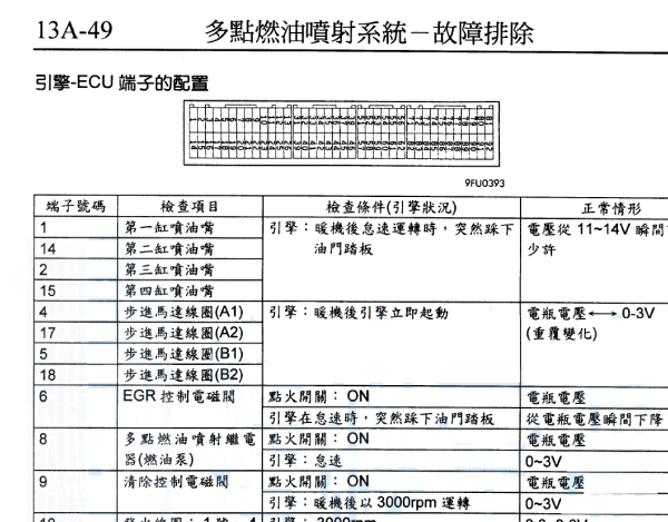 2013年东南得利卡发动机针脚资料