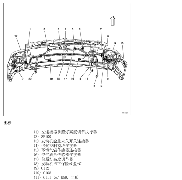 2007年赛威全车模块位置