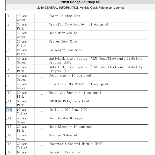 2010年道奇酷威J13 保险丝定义