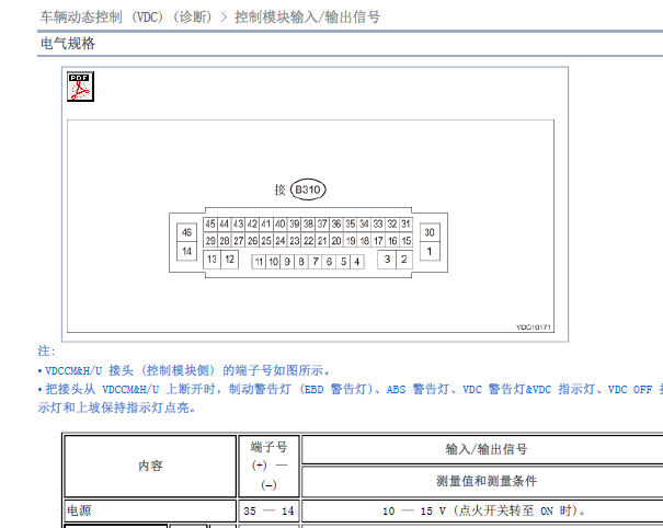 2017年斯巴鲁傲虎ABS针脚和电路图