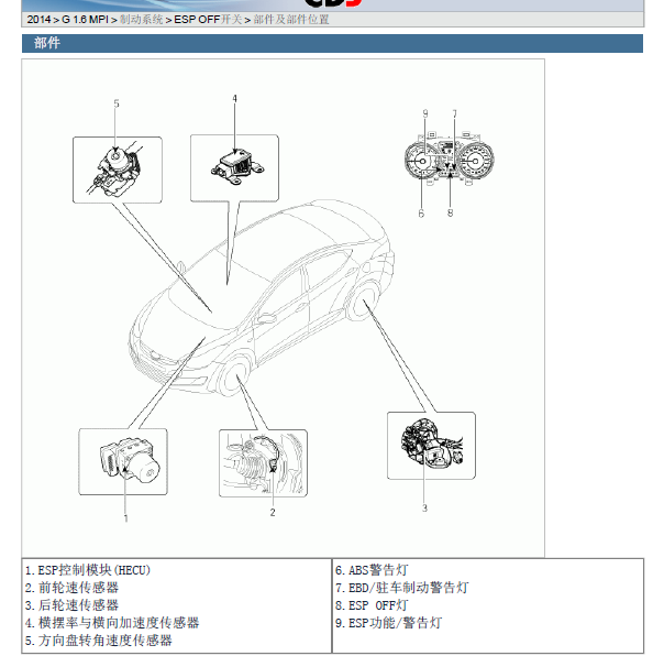 2014年现代朗动的横摆率传感器位置