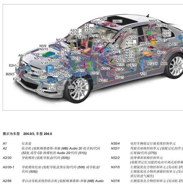 2010年奔驰C260全车模块位置图