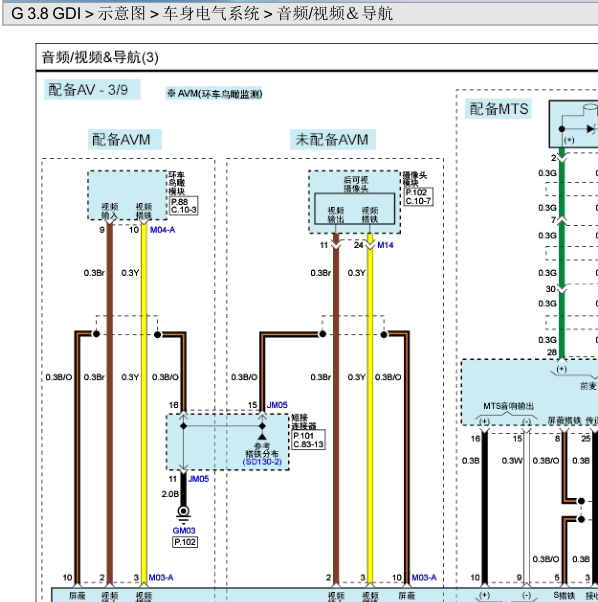 2014年雅科仕环车鸟瞰电路图