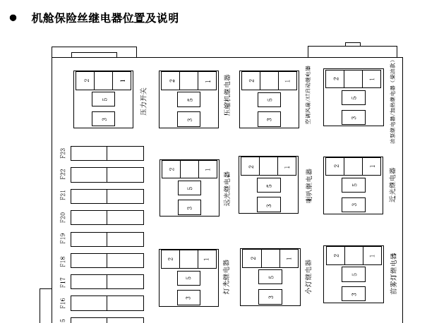 2010年黄海旗胜F1保险丝继电器资料