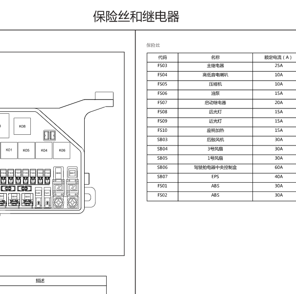 2017年力帆迈威的启动马达继电器位置