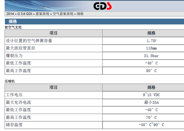 2014年现代雅科仕悬挂维修手册