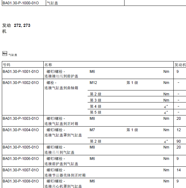 奔驰E300 272发动机 气缸扭矩