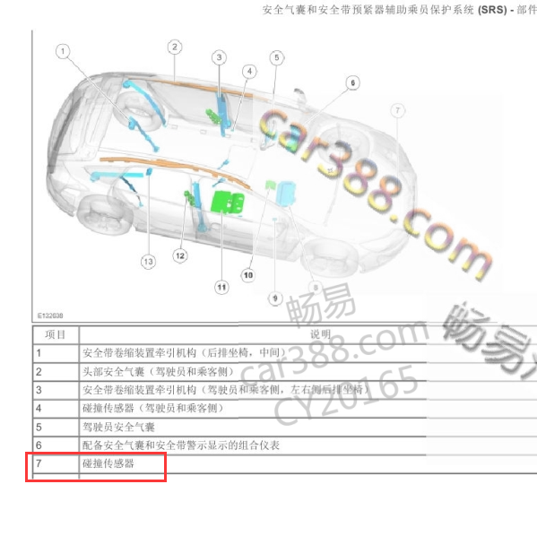 2015年年福克斯碰撞传感器位置