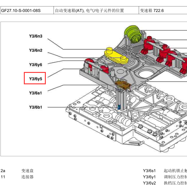 01年唯雅诺部件Y3/6Y5位置图