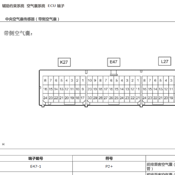 2019年丰田酷路泽气囊针脚图