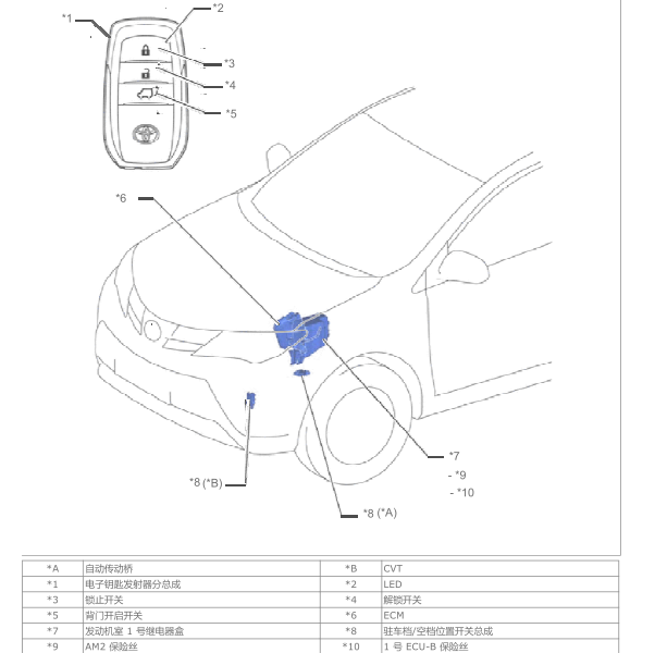 丰田RAV4防盗位置
