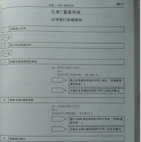 2006年皇冠仪表诊断资料