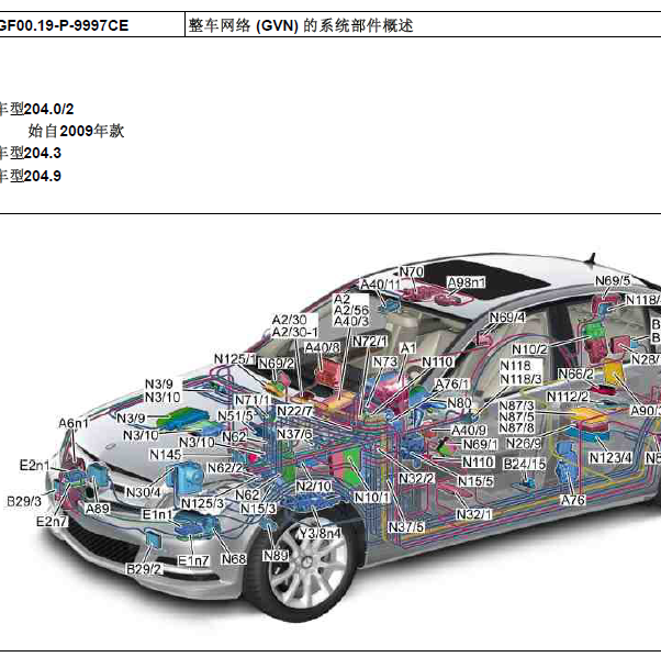 2011年奔驰C180 全车部件位置