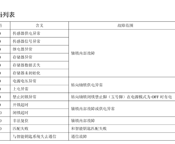 2013年比亚迪转向锁资料