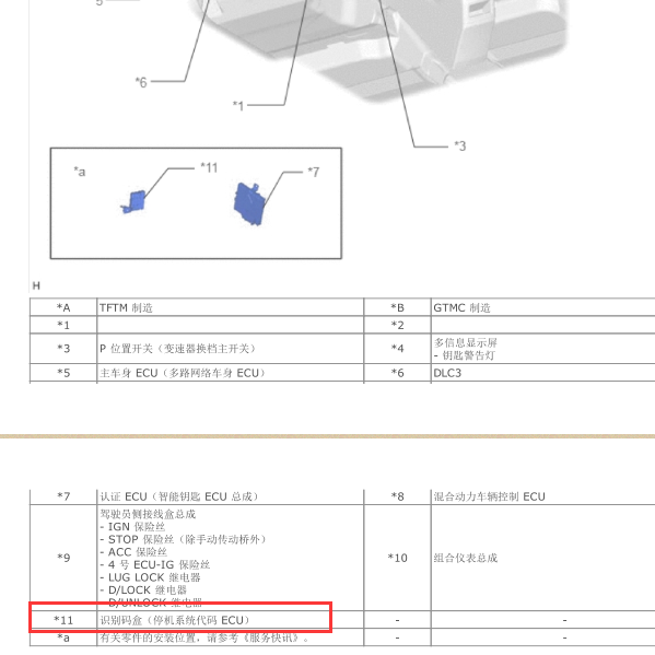2015年卡罗拉识别码盒位置图