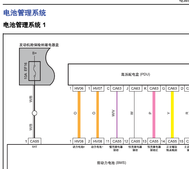2018年猎豹CS9 EV电池管理系统电路图