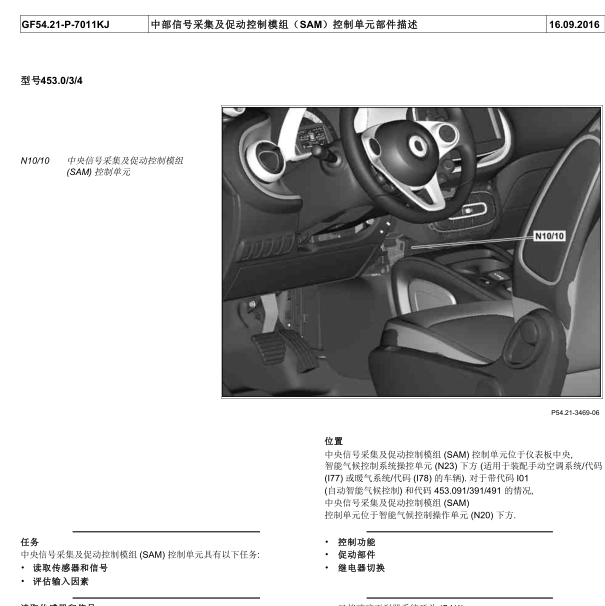 2015年smart的SAM位置