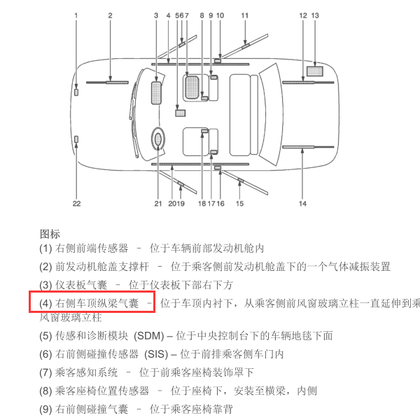 2010年凯迪拉克SRX右侧车顶纵梁安全气囊位置