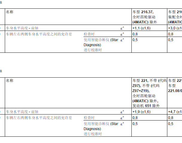 2011年奔驰S350车身水平高度资料