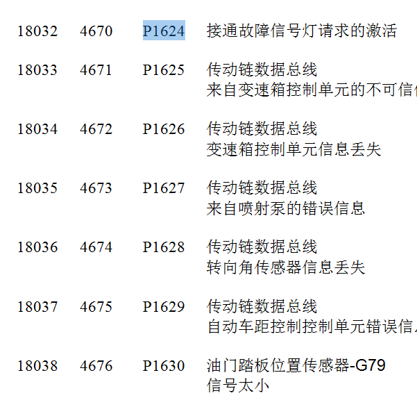 P1624故障码含义