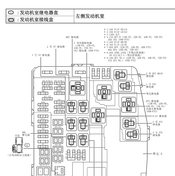 2017年卡罗拉1.2保险丝位置和说明