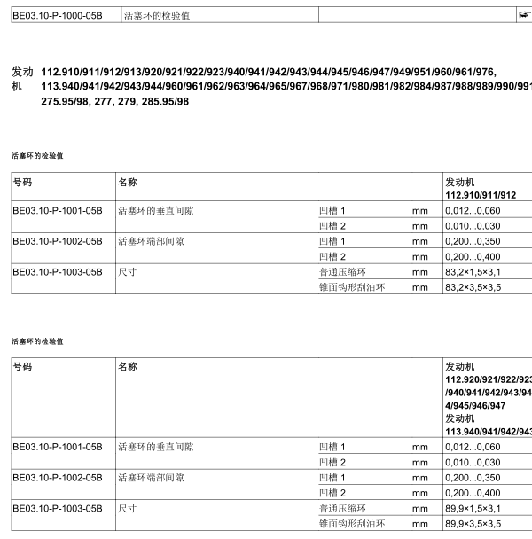 2011年奔驰S600活塞环间隙