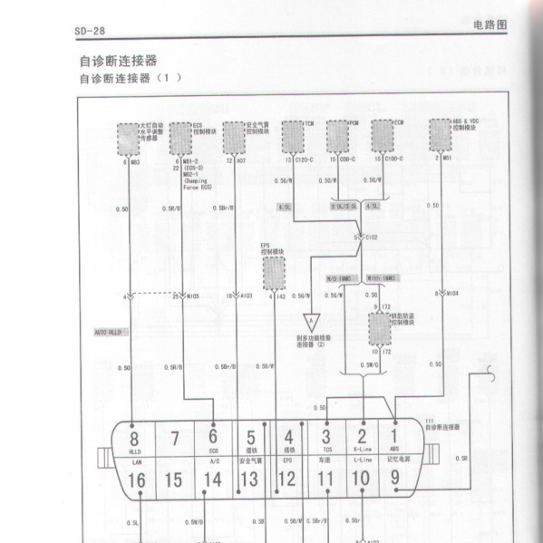 2004年雅科仕全车诊断通讯电路图