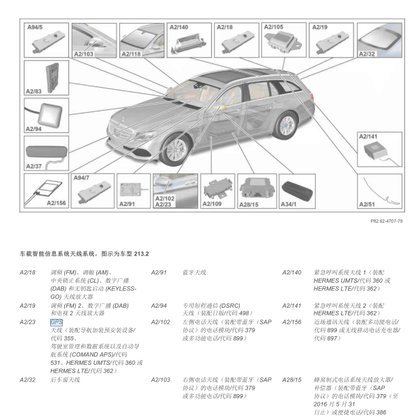 奔驰E300L GPS天线位置