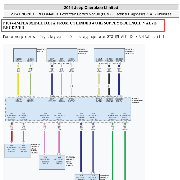 2014年JEEP自由光故障码P1044相关维修诊断资料