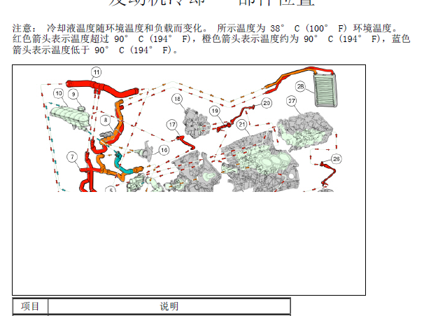 2017年福特猛禽冷却系统水温资料