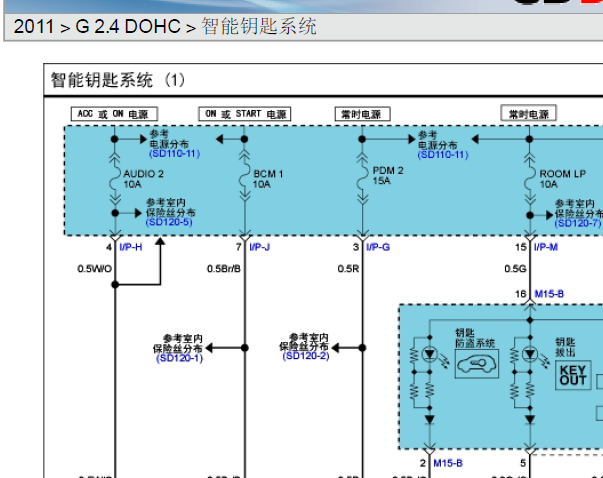 2011年现代胜达智能钥匙电路图