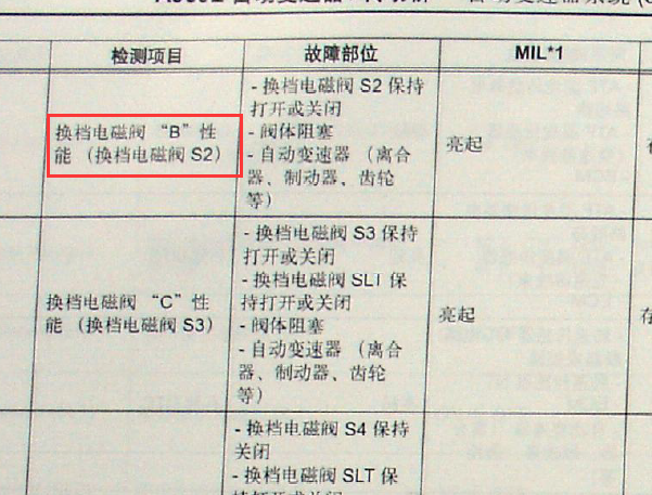 丰田锐志变速箱换挡电磁阀B线路图