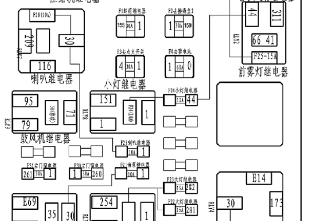 长城哈弗CUV保险丝盒资料
