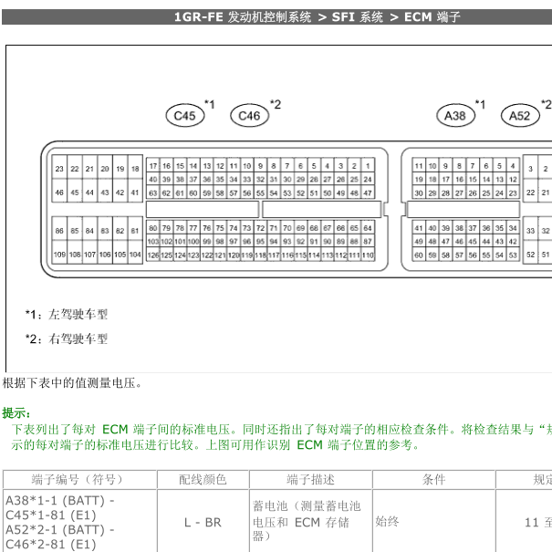 酷路泽发动机电脑变速箱电脑针脚图