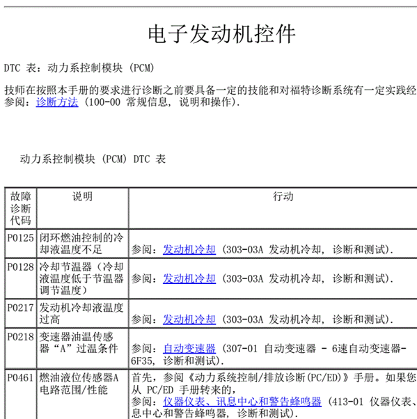 17年福特翼虎1.5T 故障码维修手册