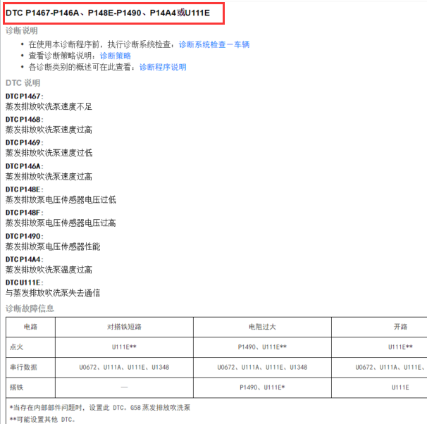 2020年凯迪拉克XT5 P1467故障码流程