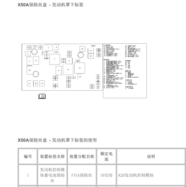 2013年凯迪拉克SRX保险分配