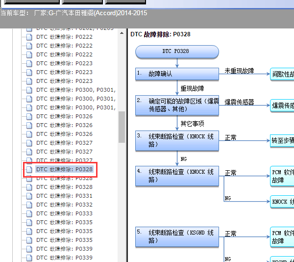 2014-2015年本田雅阁故障码P0328维修手册
