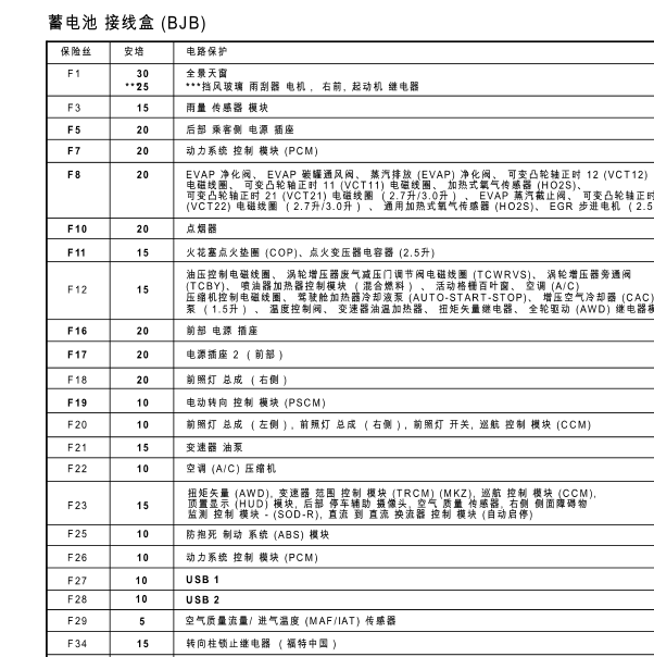 2017年林肯MKZ保险丝图解