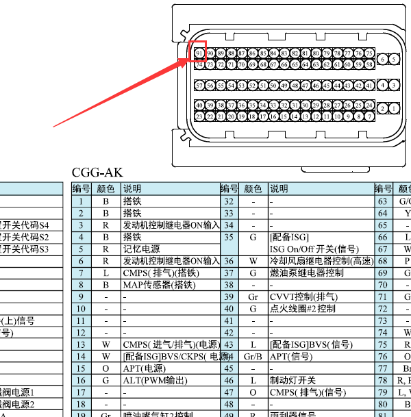 2016年G4FG 发动机91针针脚