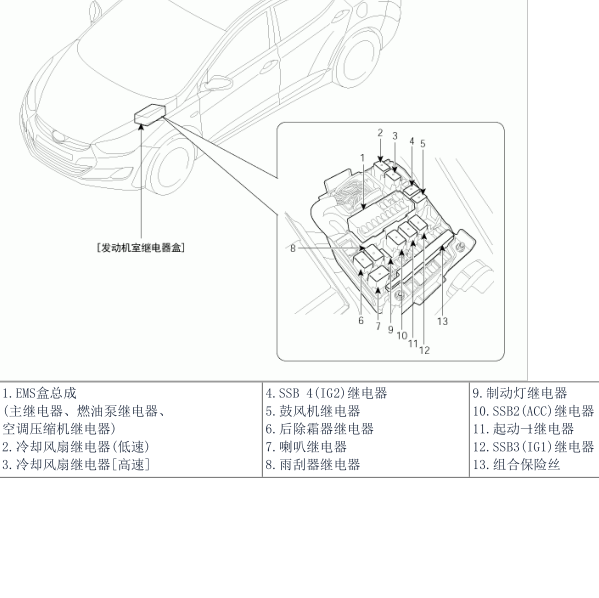 2012年现代朗动制动灯继电器位置图