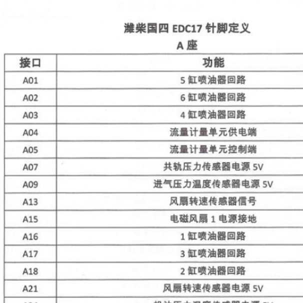 EDC17发动机针脚定义
