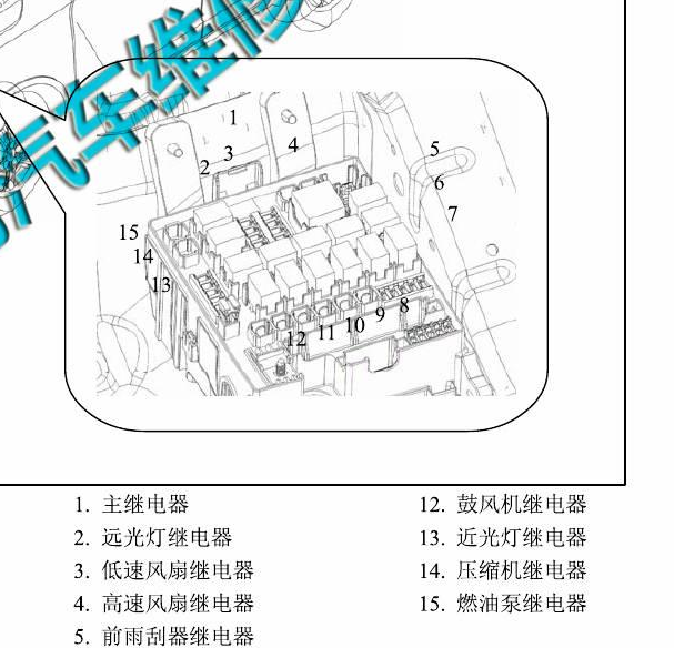 14年华泰圣达菲继电器位置资料